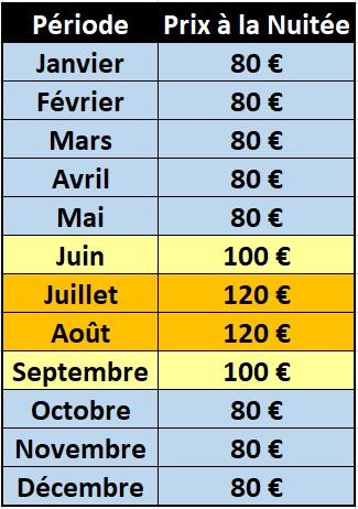 Prix 2